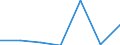 KN 02073955 /Exporte /Einheit = Preise (Euro/Tonne) /Partnerland: Andorra /Meldeland: Eur27 /02073955:Teile von Enten Oder Perlhuehnern 'hausgefluegel', Entbeint, Frisch Oder Gekuehlt