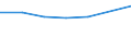 KN 02073955 /Exporte /Einheit = Preise (Euro/Tonne) /Partnerland: Gabun /Meldeland: Eur27 /02073955:Teile von Enten Oder Perlhuehnern 'hausgefluegel', Entbeint, Frisch Oder Gekuehlt