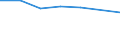 KN 02073955 /Exporte /Einheit = Preise (Euro/Tonne) /Partnerland: Reunion /Meldeland: Eur27 /02073955:Teile von Enten Oder Perlhuehnern 'hausgefluegel', Entbeint, Frisch Oder Gekuehlt