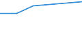 KN 02073955 /Exporte /Einheit = Preise (Euro/Tonne) /Partnerland: Mayotte /Meldeland: Eur27 /02073955:Teile von Enten Oder Perlhuehnern 'hausgefluegel', Entbeint, Frisch Oder Gekuehlt