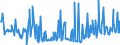 KN 02074120 /Exporte /Einheit = Preise (Euro/Tonne) /Partnerland: Frankreich /Meldeland: Eur27_2020 /02074120:Enten `hausgeflÃ¼gel`, Unzerteilt, Gerupft, Ausgeblutet, Geschlossen Oder Entdarmt, mit Kopf und Paddeln, `enten 85 V.h.`, Frisch Oder GekÃ¼hlt
