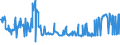 KN 02074120 /Exporte /Einheit = Preise (Euro/Tonne) /Partnerland: Niederlande /Meldeland: Eur27_2020 /02074120:Enten `hausgeflÃ¼gel`, Unzerteilt, Gerupft, Ausgeblutet, Geschlossen Oder Entdarmt, mit Kopf und Paddeln, `enten 85 V.h.`, Frisch Oder GekÃ¼hlt