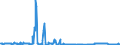 KN 02074120 /Exporte /Einheit = Preise (Euro/Tonne) /Partnerland: Irland /Meldeland: Eur27_2020 /02074120:Enten `hausgeflÃ¼gel`, Unzerteilt, Gerupft, Ausgeblutet, Geschlossen Oder Entdarmt, mit Kopf und Paddeln, `enten 85 V.h.`, Frisch Oder GekÃ¼hlt