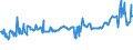 KN 02074120 /Exporte /Einheit = Preise (Euro/Tonne) /Partnerland: Griechenland /Meldeland: Eur27_2020 /02074120:Enten `hausgeflÃ¼gel`, Unzerteilt, Gerupft, Ausgeblutet, Geschlossen Oder Entdarmt, mit Kopf und Paddeln, `enten 85 V.h.`, Frisch Oder GekÃ¼hlt