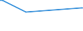 KN 02074120 /Exporte /Einheit = Preise (Euro/Tonne) /Partnerland: Ver.koenigreich(Nordirland) /Meldeland: Eur27_2020 /02074120:Enten `hausgeflÃ¼gel`, Unzerteilt, Gerupft, Ausgeblutet, Geschlossen Oder Entdarmt, mit Kopf und Paddeln, `enten 85 V.h.`, Frisch Oder GekÃ¼hlt