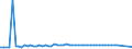 KN 02074120 /Exporte /Einheit = Preise (Euro/Tonne) /Partnerland: Ver.koenigreich(Ohne Nordirland) /Meldeland: Eur27_2020 /02074120:Enten `hausgeflÃ¼gel`, Unzerteilt, Gerupft, Ausgeblutet, Geschlossen Oder Entdarmt, mit Kopf und Paddeln, `enten 85 V.h.`, Frisch Oder GekÃ¼hlt