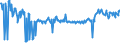 KN 02074120 /Exporte /Einheit = Preise (Euro/Tonne) /Partnerland: Belgien /Meldeland: Eur27_2020 /02074120:Enten `hausgeflÃ¼gel`, Unzerteilt, Gerupft, Ausgeblutet, Geschlossen Oder Entdarmt, mit Kopf und Paddeln, `enten 85 V.h.`, Frisch Oder GekÃ¼hlt