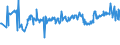 KN 02074120 /Exporte /Einheit = Preise (Euro/Tonne) /Partnerland: Luxemburg /Meldeland: Eur27_2020 /02074120:Enten `hausgeflÃ¼gel`, Unzerteilt, Gerupft, Ausgeblutet, Geschlossen Oder Entdarmt, mit Kopf und Paddeln, `enten 85 V.h.`, Frisch Oder GekÃ¼hlt