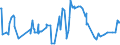 KN 02074120 /Exporte /Einheit = Preise (Euro/Tonne) /Partnerland: Schweden /Meldeland: Eur27_2020 /02074120:Enten `hausgeflÃ¼gel`, Unzerteilt, Gerupft, Ausgeblutet, Geschlossen Oder Entdarmt, mit Kopf und Paddeln, `enten 85 V.h.`, Frisch Oder GekÃ¼hlt