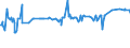 KN 02074120 /Exporte /Einheit = Preise (Euro/Tonne) /Partnerland: Finnland /Meldeland: Eur27_2020 /02074120:Enten `hausgeflÃ¼gel`, Unzerteilt, Gerupft, Ausgeblutet, Geschlossen Oder Entdarmt, mit Kopf und Paddeln, `enten 85 V.h.`, Frisch Oder GekÃ¼hlt