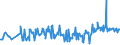 KN 02074120 /Exporte /Einheit = Preise (Euro/Tonne) /Partnerland: Oesterreich /Meldeland: Eur27_2020 /02074120:Enten `hausgeflÃ¼gel`, Unzerteilt, Gerupft, Ausgeblutet, Geschlossen Oder Entdarmt, mit Kopf und Paddeln, `enten 85 V.h.`, Frisch Oder GekÃ¼hlt
