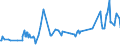 KN 02074120 /Exporte /Einheit = Preise (Euro/Tonne) /Partnerland: Gibraltar /Meldeland: Eur27_2020 /02074120:Enten `hausgeflÃ¼gel`, Unzerteilt, Gerupft, Ausgeblutet, Geschlossen Oder Entdarmt, mit Kopf und Paddeln, `enten 85 V.h.`, Frisch Oder GekÃ¼hlt