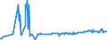KN 02074120 /Exporte /Einheit = Preise (Euro/Tonne) /Partnerland: Malta /Meldeland: Eur27_2020 /02074120:Enten `hausgeflÃ¼gel`, Unzerteilt, Gerupft, Ausgeblutet, Geschlossen Oder Entdarmt, mit Kopf und Paddeln, `enten 85 V.h.`, Frisch Oder GekÃ¼hlt