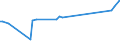 KN 02074120 /Exporte /Einheit = Preise (Euro/Tonne) /Partnerland: Estland /Meldeland: Eur27_2020 /02074120:Enten `hausgeflÃ¼gel`, Unzerteilt, Gerupft, Ausgeblutet, Geschlossen Oder Entdarmt, mit Kopf und Paddeln, `enten 85 V.h.`, Frisch Oder GekÃ¼hlt
