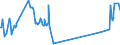 KN 02074120 /Exporte /Einheit = Preise (Euro/Tonne) /Partnerland: Lettland /Meldeland: Eur27_2020 /02074120:Enten `hausgeflÃ¼gel`, Unzerteilt, Gerupft, Ausgeblutet, Geschlossen Oder Entdarmt, mit Kopf und Paddeln, `enten 85 V.h.`, Frisch Oder GekÃ¼hlt