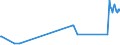 KN 02074120 /Exporte /Einheit = Preise (Euro/Tonne) /Partnerland: Litauen /Meldeland: Eur27_2020 /02074120:Enten `hausgeflÃ¼gel`, Unzerteilt, Gerupft, Ausgeblutet, Geschlossen Oder Entdarmt, mit Kopf und Paddeln, `enten 85 V.h.`, Frisch Oder GekÃ¼hlt