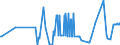 KN 02074120 /Exporte /Einheit = Preise (Euro/Tonne) /Partnerland: Polen /Meldeland: Eur27_2020 /02074120:Enten `hausgeflÃ¼gel`, Unzerteilt, Gerupft, Ausgeblutet, Geschlossen Oder Entdarmt, mit Kopf und Paddeln, `enten 85 V.h.`, Frisch Oder GekÃ¼hlt