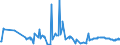 KN 02074120 /Exporte /Einheit = Preise (Euro/Tonne) /Partnerland: Tschechien /Meldeland: Eur27_2020 /02074120:Enten `hausgeflÃ¼gel`, Unzerteilt, Gerupft, Ausgeblutet, Geschlossen Oder Entdarmt, mit Kopf und Paddeln, `enten 85 V.h.`, Frisch Oder GekÃ¼hlt