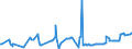 KN 02074120 /Exporte /Einheit = Preise (Euro/Tonne) /Partnerland: Rumaenien /Meldeland: Eur27_2020 /02074120:Enten `hausgeflÃ¼gel`, Unzerteilt, Gerupft, Ausgeblutet, Geschlossen Oder Entdarmt, mit Kopf und Paddeln, `enten 85 V.h.`, Frisch Oder GekÃ¼hlt