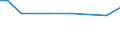 KN 02074120 /Exporte /Einheit = Preise (Euro/Tonne) /Partnerland: Moldau /Meldeland: Eur28 /02074120:Enten `hausgeflÃ¼gel`, Unzerteilt, Gerupft, Ausgeblutet, Geschlossen Oder Entdarmt, mit Kopf und Paddeln, `enten 85 V.h.`, Frisch Oder GekÃ¼hlt