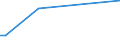KN 02074120 /Exporte /Einheit = Preise (Euro/Tonne) /Partnerland: Kasachstan /Meldeland: Europäische Union /02074120:Enten `hausgeflÃ¼gel`, Unzerteilt, Gerupft, Ausgeblutet, Geschlossen Oder Entdarmt, mit Kopf und Paddeln, `enten 85 V.h.`, Frisch Oder GekÃ¼hlt