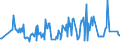 KN 02074120 /Exporte /Einheit = Preise (Euro/Tonne) /Partnerland: Slowenien /Meldeland: Eur27_2020 /02074120:Enten `hausgeflÃ¼gel`, Unzerteilt, Gerupft, Ausgeblutet, Geschlossen Oder Entdarmt, mit Kopf und Paddeln, `enten 85 V.h.`, Frisch Oder GekÃ¼hlt