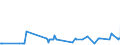 KN 02074120 /Exporte /Einheit = Preise (Euro/Tonne) /Partnerland: Kroatien /Meldeland: Eur27_2020 /02074120:Enten `hausgeflÃ¼gel`, Unzerteilt, Gerupft, Ausgeblutet, Geschlossen Oder Entdarmt, mit Kopf und Paddeln, `enten 85 V.h.`, Frisch Oder GekÃ¼hlt