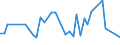 KN 02074120 /Exporte /Einheit = Preise (Euro/Tonne) /Partnerland: Nigeria /Meldeland: Europäische Union /02074120:Enten `hausgeflÃ¼gel`, Unzerteilt, Gerupft, Ausgeblutet, Geschlossen Oder Entdarmt, mit Kopf und Paddeln, `enten 85 V.h.`, Frisch Oder GekÃ¼hlt