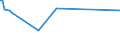 KN 02074120 /Exporte /Einheit = Preise (Euro/Tonne) /Partnerland: Aequat.guin. /Meldeland: Europäische Union /02074120:Enten `hausgeflÃ¼gel`, Unzerteilt, Gerupft, Ausgeblutet, Geschlossen Oder Entdarmt, mit Kopf und Paddeln, `enten 85 V.h.`, Frisch Oder GekÃ¼hlt