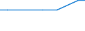 KN 02074120 /Exporte /Einheit = Preise (Euro/Tonne) /Partnerland: Angola /Meldeland: Eur28 /02074120:Enten `hausgeflÃ¼gel`, Unzerteilt, Gerupft, Ausgeblutet, Geschlossen Oder Entdarmt, mit Kopf und Paddeln, `enten 85 V.h.`, Frisch Oder GekÃ¼hlt