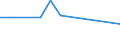 KN 02074120 /Exporte /Einheit = Preise (Euro/Tonne) /Partnerland: Dschibuti /Meldeland: Eur27_2020 /02074120:Enten `hausgeflÃ¼gel`, Unzerteilt, Gerupft, Ausgeblutet, Geschlossen Oder Entdarmt, mit Kopf und Paddeln, `enten 85 V.h.`, Frisch Oder GekÃ¼hlt
