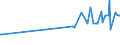 KN 02074120 /Exporte /Einheit = Preise (Euro/Tonne) /Partnerland: Arabische Emirate /Meldeland: Eur27_2020 /02074120:Enten `hausgeflÃ¼gel`, Unzerteilt, Gerupft, Ausgeblutet, Geschlossen Oder Entdarmt, mit Kopf und Paddeln, `enten 85 V.h.`, Frisch Oder GekÃ¼hlt