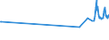 KN 02074120 /Exporte /Einheit = Preise (Euro/Tonne) /Partnerland: Thailand /Meldeland: Eur27_2020 /02074120:Enten `hausgeflÃ¼gel`, Unzerteilt, Gerupft, Ausgeblutet, Geschlossen Oder Entdarmt, mit Kopf und Paddeln, `enten 85 V.h.`, Frisch Oder GekÃ¼hlt