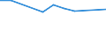 KN 02074120 /Exporte /Einheit = Preise (Euro/Tonne) /Partnerland: Malaysia /Meldeland: Europäische Union /02074120:Enten `hausgeflÃ¼gel`, Unzerteilt, Gerupft, Ausgeblutet, Geschlossen Oder Entdarmt, mit Kopf und Paddeln, `enten 85 V.h.`, Frisch Oder GekÃ¼hlt
