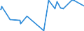 KN 02074120 /Exporte /Einheit = Preise (Euro/Tonne) /Partnerland: Singapur /Meldeland: Eur27_2020 /02074120:Enten `hausgeflÃ¼gel`, Unzerteilt, Gerupft, Ausgeblutet, Geschlossen Oder Entdarmt, mit Kopf und Paddeln, `enten 85 V.h.`, Frisch Oder GekÃ¼hlt