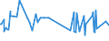 KN 02074120 /Exporte /Einheit = Preise (Euro/Tonne) /Partnerland: Japan /Meldeland: Eur27_2020 /02074120:Enten `hausgeflÃ¼gel`, Unzerteilt, Gerupft, Ausgeblutet, Geschlossen Oder Entdarmt, mit Kopf und Paddeln, `enten 85 V.h.`, Frisch Oder GekÃ¼hlt