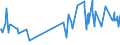 KN 02074120 /Exporte /Einheit = Preise (Euro/Tonne) /Partnerland: Hongkong /Meldeland: Eur27_2020 /02074120:Enten `hausgeflÃ¼gel`, Unzerteilt, Gerupft, Ausgeblutet, Geschlossen Oder Entdarmt, mit Kopf und Paddeln, `enten 85 V.h.`, Frisch Oder GekÃ¼hlt