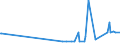 KN 02074120 /Exporte /Einheit = Preise (Euro/Tonne) /Partnerland: Macau /Meldeland: Eur27_2020 /02074120:Enten `hausgeflÃ¼gel`, Unzerteilt, Gerupft, Ausgeblutet, Geschlossen Oder Entdarmt, mit Kopf und Paddeln, `enten 85 V.h.`, Frisch Oder GekÃ¼hlt