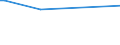 KN 02074120 /Exporte /Einheit = Preise (Euro/Tonne) /Partnerland: Australien /Meldeland: Eur27_2020 /02074120:Enten `hausgeflÃ¼gel`, Unzerteilt, Gerupft, Ausgeblutet, Geschlossen Oder Entdarmt, mit Kopf und Paddeln, `enten 85 V.h.`, Frisch Oder GekÃ¼hlt