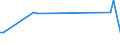 KN 02074120 /Exporte /Einheit = Preise (Euro/Tonne) /Partnerland: Nicht Ermittelte Laender Extra /Meldeland: Eur27_2020 /02074120:Enten `hausgeflÃ¼gel`, Unzerteilt, Gerupft, Ausgeblutet, Geschlossen Oder Entdarmt, mit Kopf und Paddeln, `enten 85 V.h.`, Frisch Oder GekÃ¼hlt
