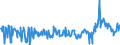 KN 02074120 /Exporte /Einheit = Preise (Euro/Tonne) /Partnerland: Intra-eur /Meldeland: Eur27_2020 /02074120:Enten `hausgeflÃ¼gel`, Unzerteilt, Gerupft, Ausgeblutet, Geschlossen Oder Entdarmt, mit Kopf und Paddeln, `enten 85 V.h.`, Frisch Oder GekÃ¼hlt