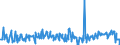 KN 02074120 /Exporte /Einheit = Preise (Euro/Tonne) /Partnerland: Extra-eur /Meldeland: Eur27_2020 /02074120:Enten `hausgeflÃ¼gel`, Unzerteilt, Gerupft, Ausgeblutet, Geschlossen Oder Entdarmt, mit Kopf und Paddeln, `enten 85 V.h.`, Frisch Oder GekÃ¼hlt