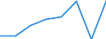 KN 02074121 /Exporte /Einheit = Preise (Euro/Tonne) /Partnerland: Ver.koenigreich /Meldeland: Eur27 /02074121:Fluegel, Ganz, Auch Ohne Fluegelspitzen, von Huehnern 'hausgefluegel', Gefroren