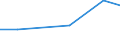 KN 02074121 /Exporte /Einheit = Preise (Euro/Tonne) /Partnerland: Irland /Meldeland: Eur27 /02074121:Fluegel, Ganz, Auch Ohne Fluegelspitzen, von Huehnern 'hausgefluegel', Gefroren