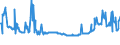 KN 02074130 /Exporte /Einheit = Preise (Euro/Tonne) /Partnerland: Deutschland /Meldeland: Eur27_2020 /02074130:Enten `hausgeflÃ¼gel`, Unzerteilt, Gerupft, Ausgenommen, Ohne Kopf und Paddeln, mit Hals, Herz, Leber und Muskelmagen, `enten 70 V.h.`, Frisch Oder GekÃ¼hlt