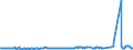 KN 02074130 /Exporte /Einheit = Preise (Euro/Tonne) /Partnerland: Italien /Meldeland: Eur27_2020 /02074130:Enten `hausgeflÃ¼gel`, Unzerteilt, Gerupft, Ausgenommen, Ohne Kopf und Paddeln, mit Hals, Herz, Leber und Muskelmagen, `enten 70 V.h.`, Frisch Oder GekÃ¼hlt