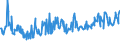 KN 02074130 /Exporte /Einheit = Preise (Euro/Tonne) /Partnerland: Belgien /Meldeland: Eur27_2020 /02074130:Enten `hausgeflÃ¼gel`, Unzerteilt, Gerupft, Ausgenommen, Ohne Kopf und Paddeln, mit Hals, Herz, Leber und Muskelmagen, `enten 70 V.h.`, Frisch Oder GekÃ¼hlt