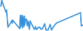 KN 02074130 /Exporte /Einheit = Preise (Euro/Tonne) /Partnerland: Schweden /Meldeland: Eur27_2020 /02074130:Enten `hausgeflÃ¼gel`, Unzerteilt, Gerupft, Ausgenommen, Ohne Kopf und Paddeln, mit Hals, Herz, Leber und Muskelmagen, `enten 70 V.h.`, Frisch Oder GekÃ¼hlt