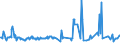 KN 02074130 /Exporte /Einheit = Preise (Euro/Tonne) /Partnerland: Oesterreich /Meldeland: Eur27_2020 /02074130:Enten `hausgeflÃ¼gel`, Unzerteilt, Gerupft, Ausgenommen, Ohne Kopf und Paddeln, mit Hals, Herz, Leber und Muskelmagen, `enten 70 V.h.`, Frisch Oder GekÃ¼hlt