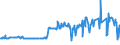 KN 02074130 /Exporte /Einheit = Preise (Euro/Tonne) /Partnerland: Polen /Meldeland: Eur27_2020 /02074130:Enten `hausgeflÃ¼gel`, Unzerteilt, Gerupft, Ausgenommen, Ohne Kopf und Paddeln, mit Hals, Herz, Leber und Muskelmagen, `enten 70 V.h.`, Frisch Oder GekÃ¼hlt